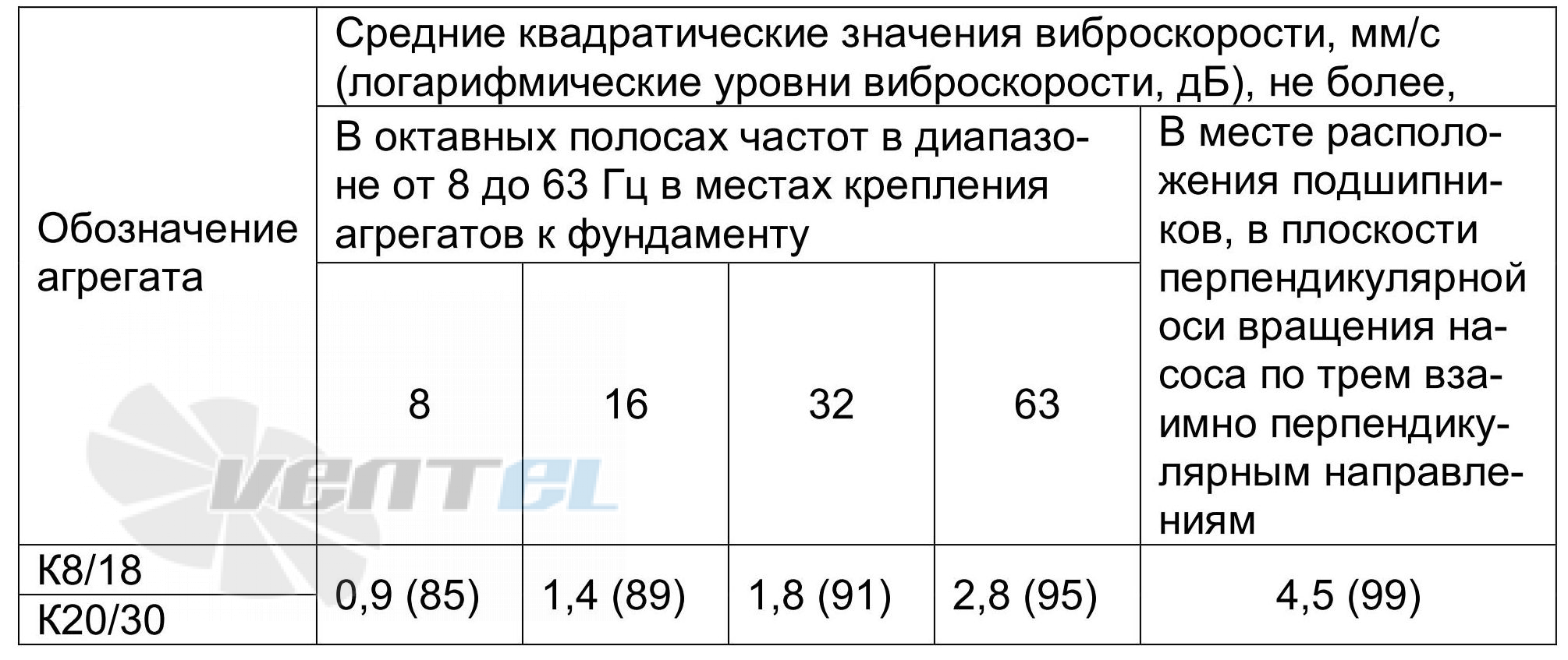  К 8/18 - описание, технические характеристики, графики